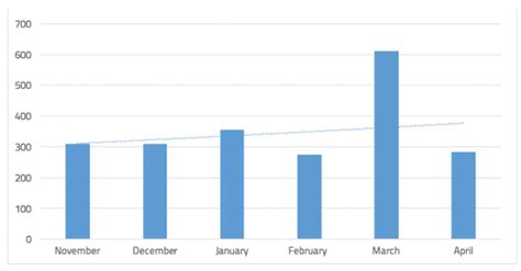 Which are the top 3 companies for innovation in the energy sector? | alva