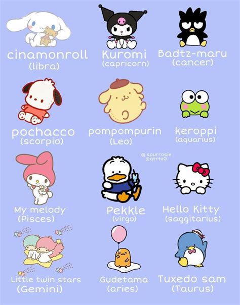 The Ultimate Guide To All Sanrio Characters' Names