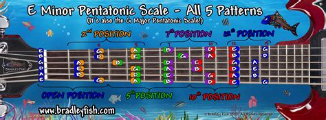 The E Minor Pentatonic Scale - Bradley Fish