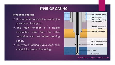 Presentation: Introduction to Casing | Drilling Course