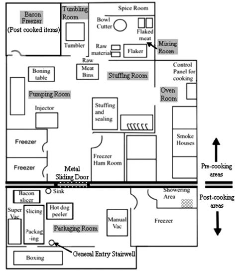 Manufacturing Plant Floor Plan - floorplans.click