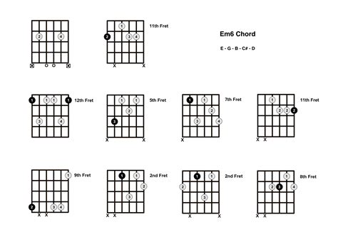 Em6 Chord On The Guitar (E minor 6) - Diagrams, Finger Positions and Theory