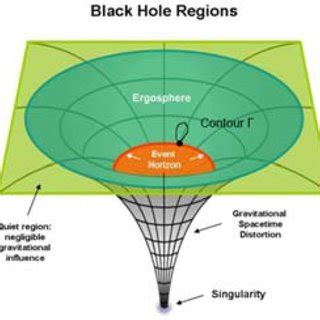 GRAVITATIONAL SINGULARITIES. COLOMBEAU APPROACH | Jaykov Foukzon | 2 updates | Research Project