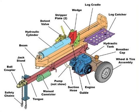 Log Splitter Topics Questions and Answers?