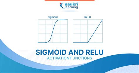 RELU and SIGMOID Activation Functions in a Neural Network - Shiksha Online