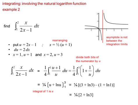 core pure 3 notes: integrals involving the natural logarithm function