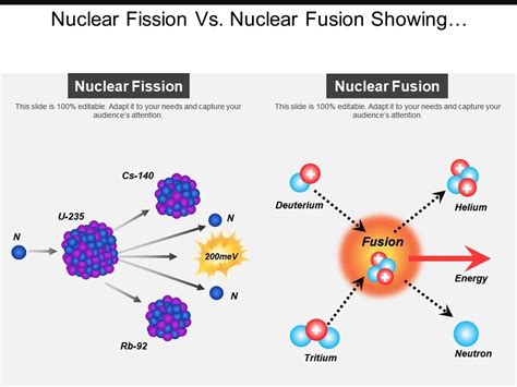 Nuclear Fission Vs Nuclear Fusion Showing Uranium Deuterium And Tritium | Presentation Graphics ...