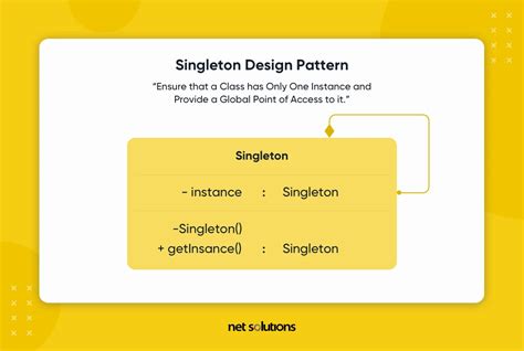 What is a Software Design Pattern? (+7 Most Popular Patterns)