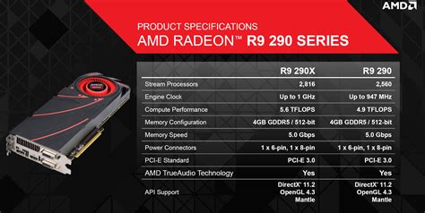 AMD Officially Releases The Radeon R9 290 Graphic Card - Enthusiast ...