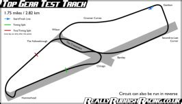 Top Gear Test Track | GTPlanet