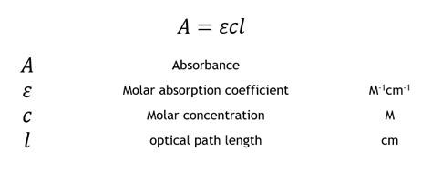 Beer Lambert Law | Transmittance & Absorbance | Edinburgh Instruments