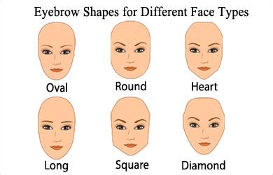 Best Eyebrow Shapes - ZERODOT INFO