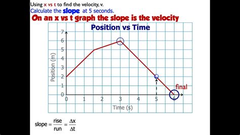 How To Draw Position Time Graph From Velocity Time Graph