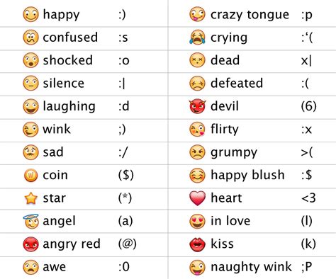 emoticons | Emoticons text, Emoticon, Good vocabulary words