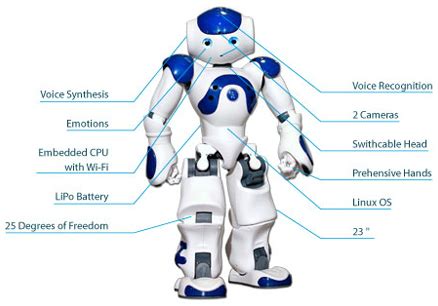 Components of Robot - javatpoint