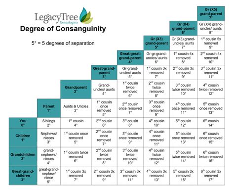 Consanguinity in Genealogy Research: How We're Related | Legacy Tree