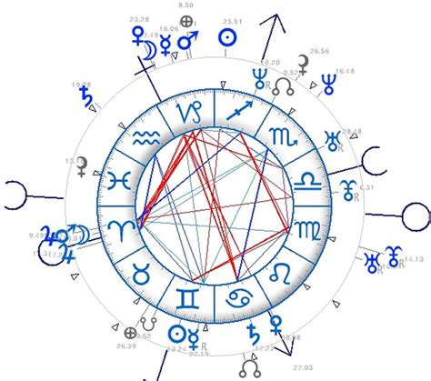 Synastry Chart – Astrology 42