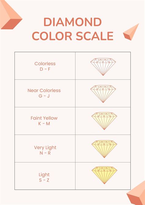 Diamond Color Chart