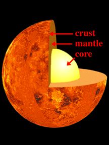 Composition of Venus - Universe Today