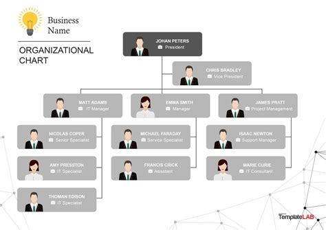 41 Organizational Chart Templates (Word, Excel, PowerPoint, PSD)