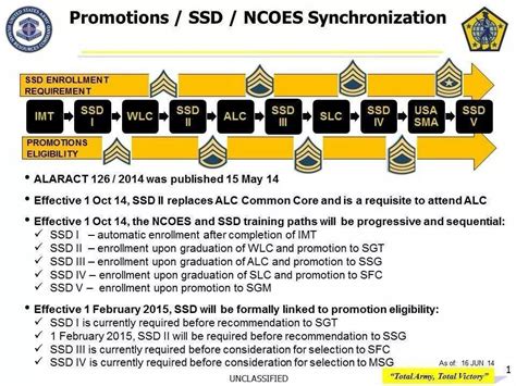 Army Promotion Points Hrc - Top Defense Systems