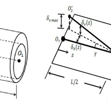 Schematic drawing of the journalbearing. (a) 3D representation of... | Download Scientific Diagram