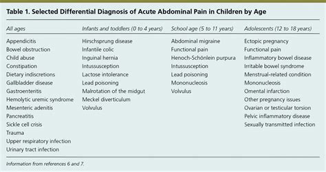 Abdominal Pain Causes By Location: Stomach Anatomy And, 46% OFF