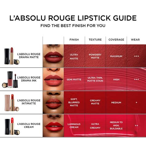 L'Absolu Rouge Drama Ink Matte Liquid Lipstick - Lancôme | Cream ...