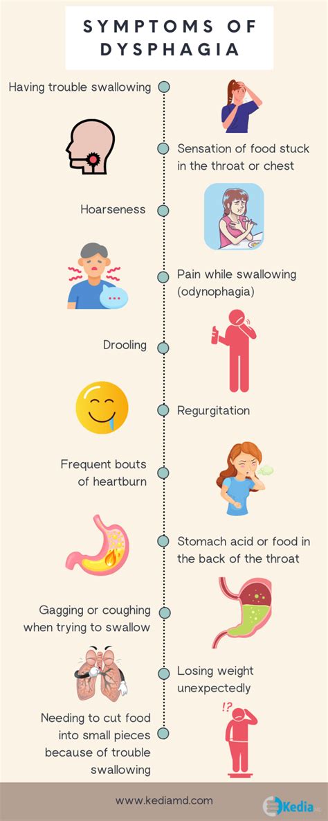 Dysphagia Symptoms, Causes, Treatments Dallas TX - Kedia