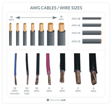 Wire Gauge Chart American Wire Gauge Awg Wire Size Chart | electronicshub