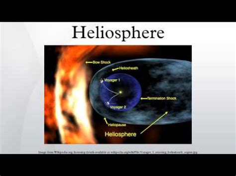 Heliosphere - YouTube