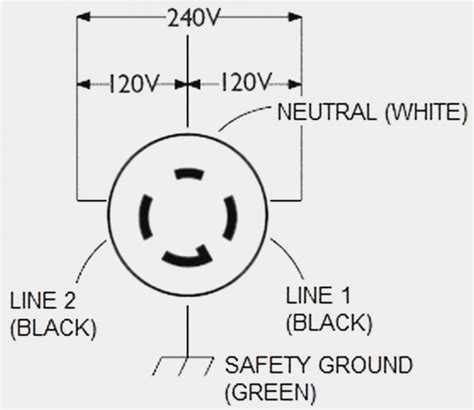 20 Amp Twist Lock Plug Wiring Diagram - Wiring Diagram