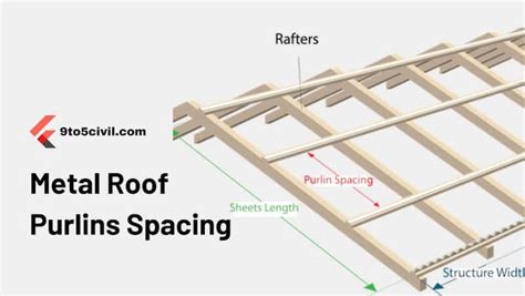 Metal Roof Purlins Spacing | Complete Guide | Metal roof, Metal roof ...