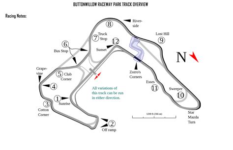 Torqued Steel: Buttonwillow Raceway Park Map Overview