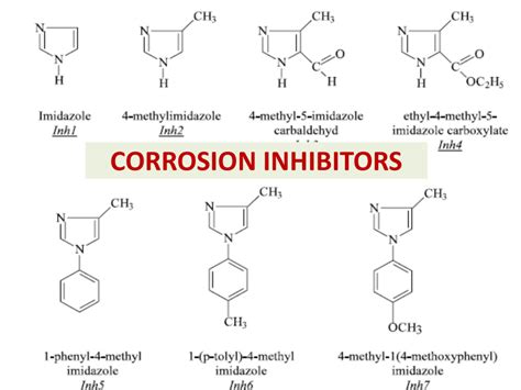 Zero Rust Corrosion Inhibitor