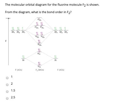 Molecular Orbital Diagram For F2