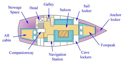 The Parts of a Sailboat Explained in Words and Pictures