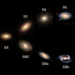 The Hubble Sequence. | Download Scientific Diagram