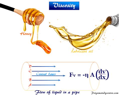 Kinematic viscosity unit - warehouseatila