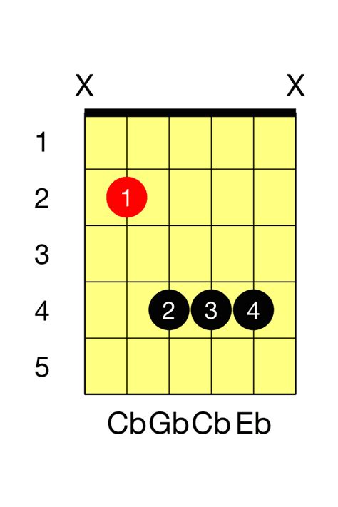 Cb Major Guitar Chord - The Guitar Fretboard