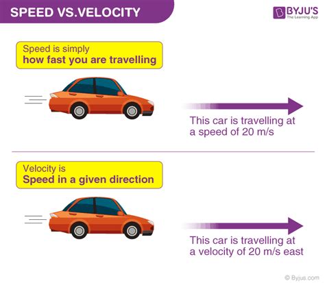 Average Velocity - Definition, Calculation, Average Velocity vs Average Speed