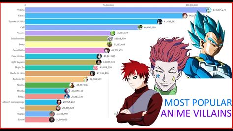 Aggregate 79+ best villains anime latest - in.cdgdbentre