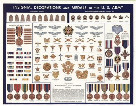 Cool Us Military Uniform Insignia References