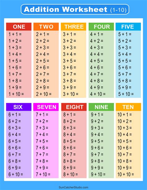 Addition Charts, Tables, & Worksheets (Free Printable PDF files ...