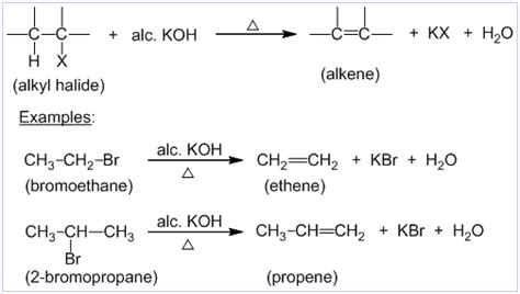 Elimination reaction : E1 and E2 reaction – Examples, Mechanism ...