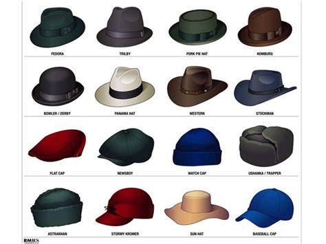 different types of hats | Mens hats fashion, Mens dress hats, Hats for men