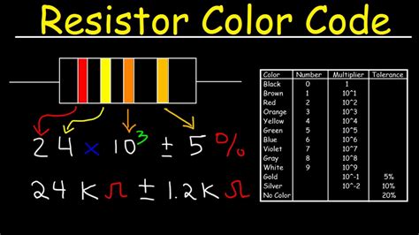 How To Read A Resistor Color Code Azega - Riset