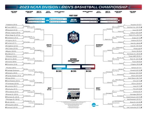 March Madness Bracket Update 2024 Pdf - Cindy Nissie