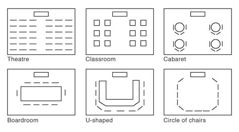 basic structure of meeting room layout | Meeting room, Room setup ...