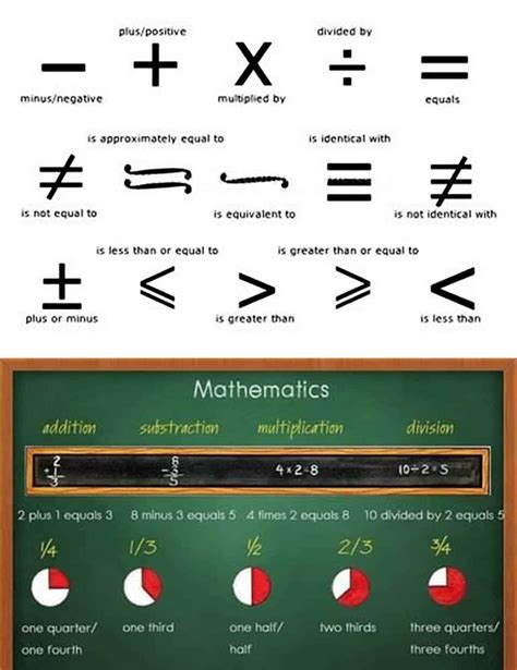 maths symbols, geometry, angles & more | picture dictionary | brain-perks